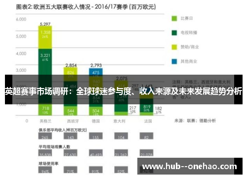 英超赛事市场调研：全球球迷参与度、收入来源及未来发展趋势分析