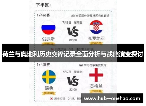 荷兰与奥地利历史交锋记录全面分析与战略演变探讨 荷兰与奥地利历史交锋记录全面分析与战略演变探讨