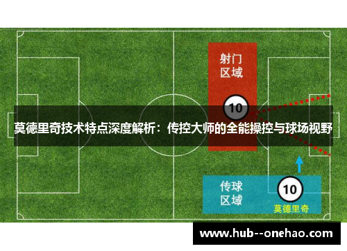 莫德里奇技术特点深度解析：传控大师的全能操控与球场视野