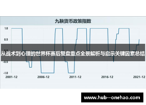 从战术到心理的世界杯赛后复盘重点全景解析与启示关键因素总结