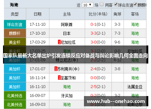 国家队最新大名单出炉引发连锁反应对备战与舆论影响几何全面走向