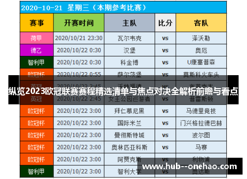 纵览2023欧冠联赛赛程精选清单与焦点对决全解析前瞻与看点 纵览2023欧冠联赛赛程精选清单与焦点对决全解析前瞻与看点