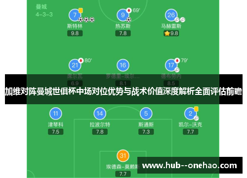 加维对阵曼城世俱杯中场对位优势与战术价值深度解析全面评估前瞻