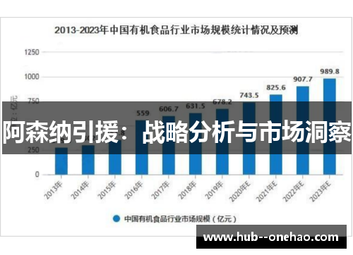 阿森纳引援：战略分析与市场洞察