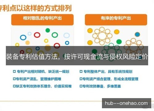 装备专利估值方法，按许可现金流与侵权风险定价